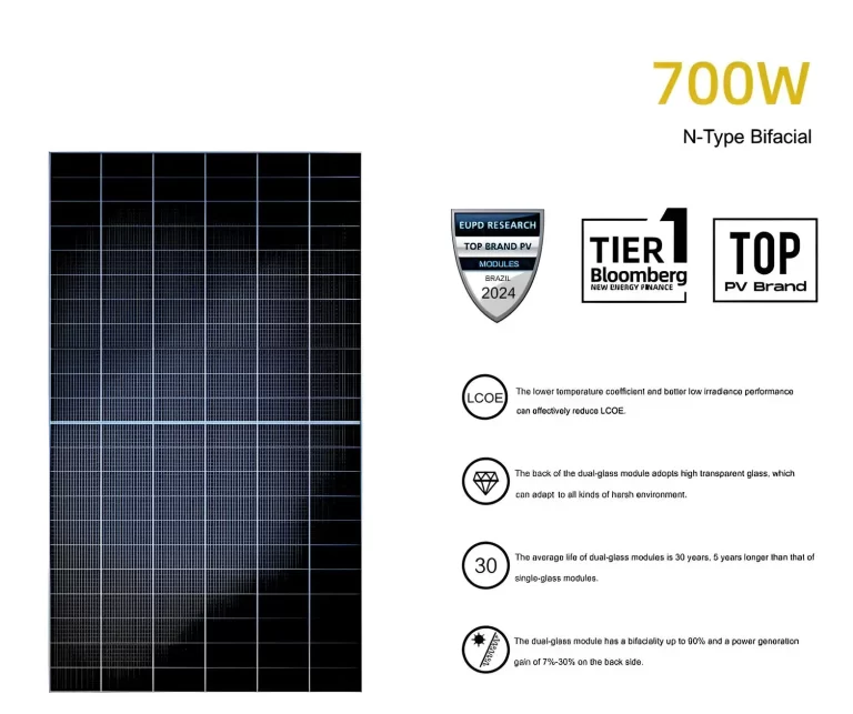 Panel Solar OSDA de 700W